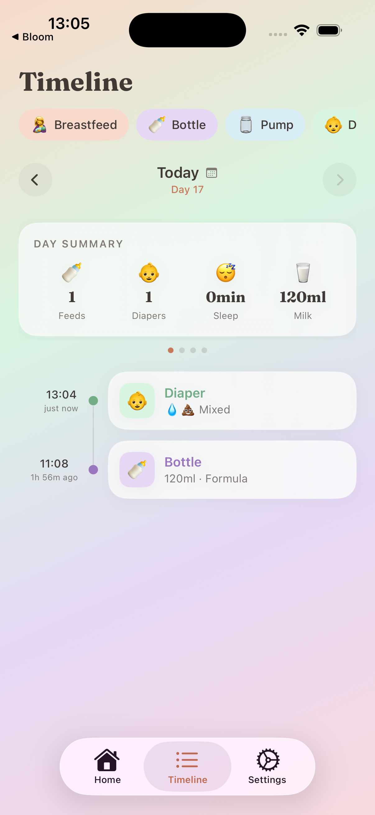 Bloom timeline